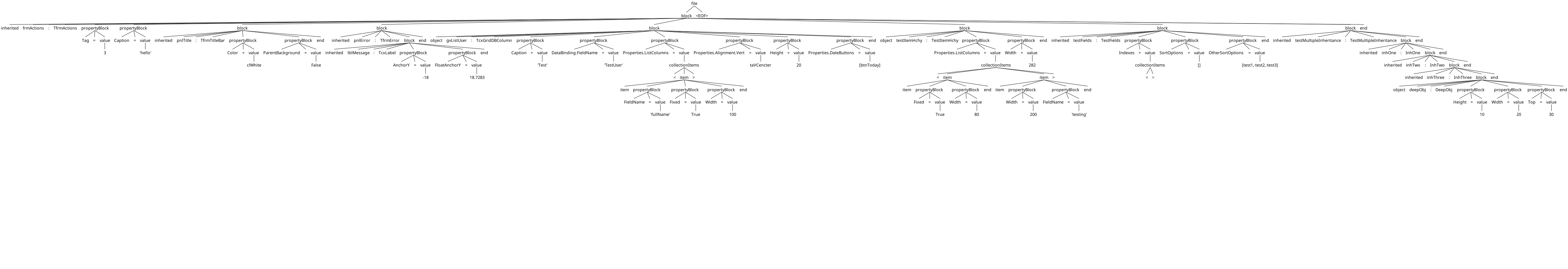 Graphical Parse Tree of the test.dfm File