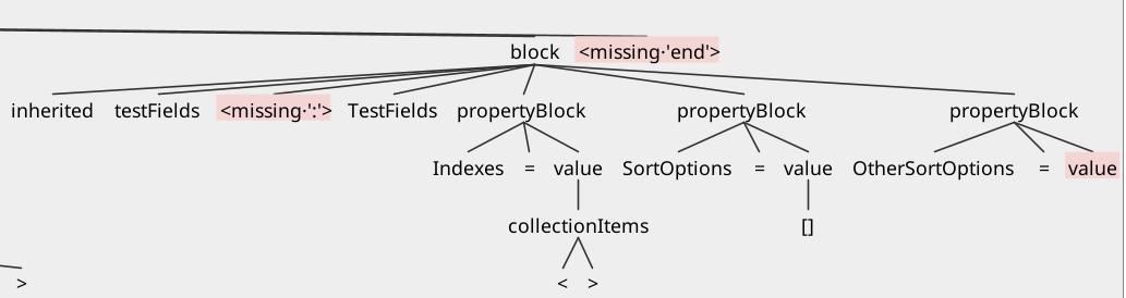 Missing tokens in parse tree GUI